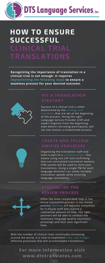 Successful Clinical Trial Translations